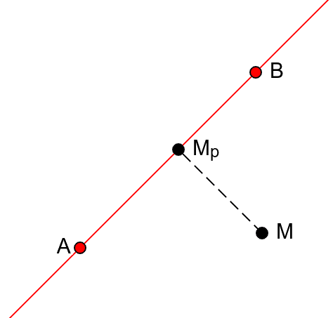 Слика 4: Projekcija tačke M na pravu AB.