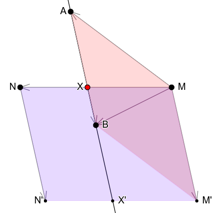 Слика 11: Geometrijska interpretacija određivanja koeficijenta k.